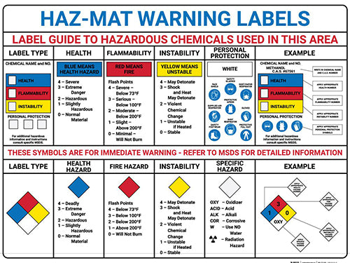 Safety sign example